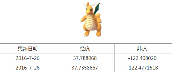 Pokemon go快龙在哪抓 口袋妖怪go快龙坐标是多少