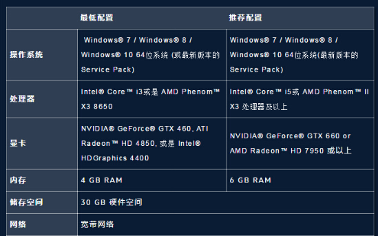守望先锋配要求检测 守望先锋最新电脑配置推荐