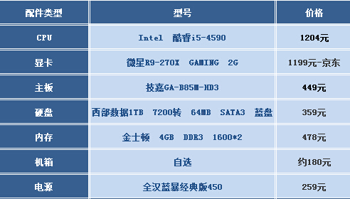 使命召唤ol配置检测 使命召唤OL配置要求推荐