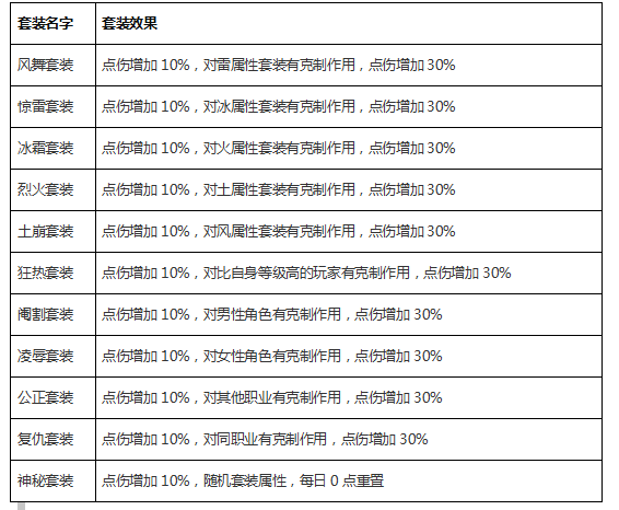 全民撸阿鲁套装