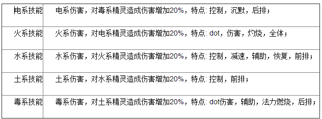 技能属性克制