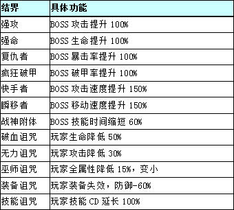 《幻想岛奇遇》魔兽猎场怎么玩  《幻想岛奇遇》魔兽猎场好玩吗