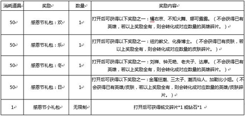 王者荣耀感恩节活动是什么_感恩节活动介绍