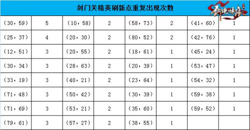 剑侠情缘手游剑门关恶徒在哪 剑门关恶徒坐标位置