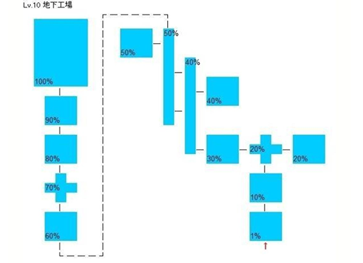 阿瓦贝尔圣境之炼金地下工厂迷宫怎么通过.png