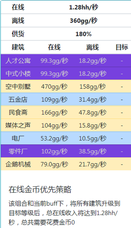 家国梦满政策满相册满建筑满星满2000级时候最佳阵容分享04.png