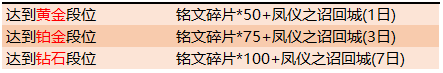 《王者荣耀》S17赛末回馈礼活动