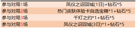 《王者荣耀》S17赛末回馈礼活动