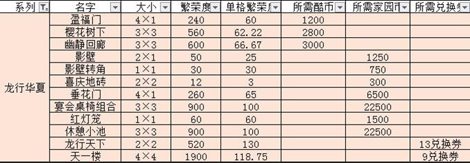 跑跑卡丁车龙行华夏繁荣度1.jpg