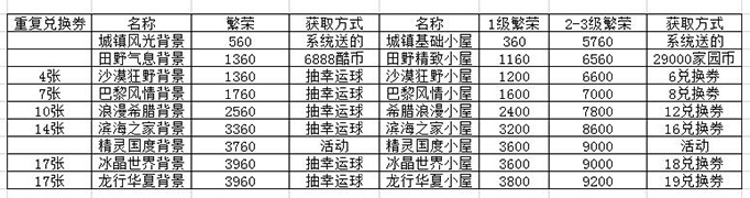 跑跑卡丁车龙行华夏繁荣度2.jpg