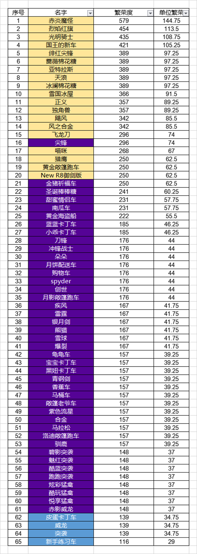 跑跑卡丁车龙行华夏繁荣度4.png