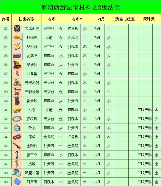 《梦幻西游》法宝合成摆放位置