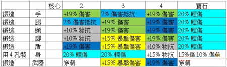 阿玛拉王国锻造攻略大全3.jpg