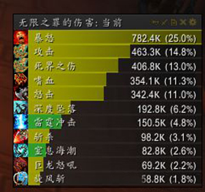 魔兽世界狂暴战属性优先级7.jpg