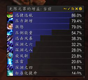 魔兽世界狂暴战属性优先级14.jpg