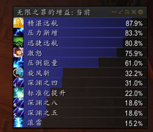 魔兽世界狂暴战属性优先级8.jpg