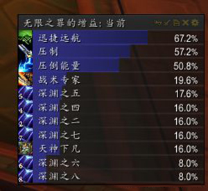 魔兽世界狂暴战属性优先级3.jpg