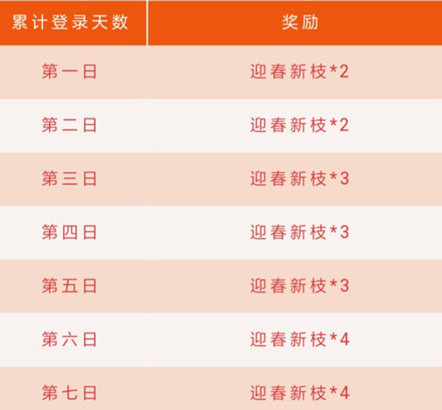王者荣耀
