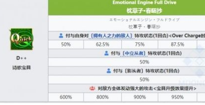 FGO清少纳言技能强度解析 FGO清少纳言宝具详细介绍