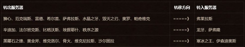 魔兽世界怀旧服角色转移28日结束