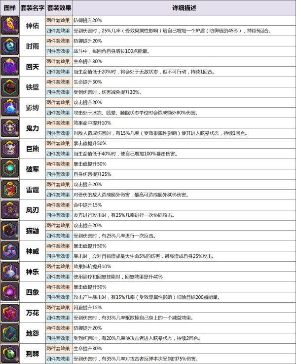 勇者传说2暗黑崛起装备套装怎么选-装备套装介绍