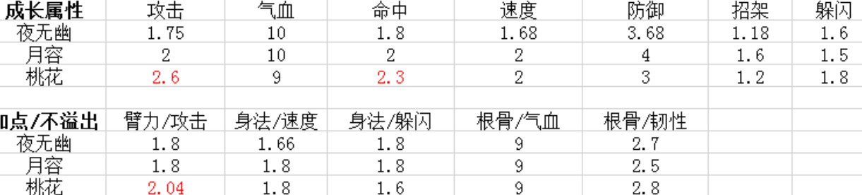 烟雨江湖夜无幽学什么好
