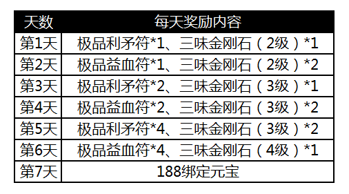 诛仙手游8月24日停机维护,诛仙手游绑定元宝怎么领
