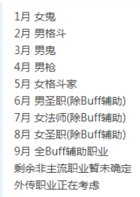 DNF三觉顺序是什么