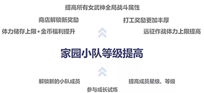 崩坏3家园小队等级提升后舰长可以享受什么福利.jpg
