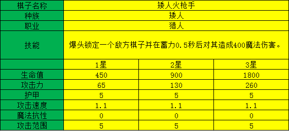 多多自走棋矮人火枪手值得升星吗