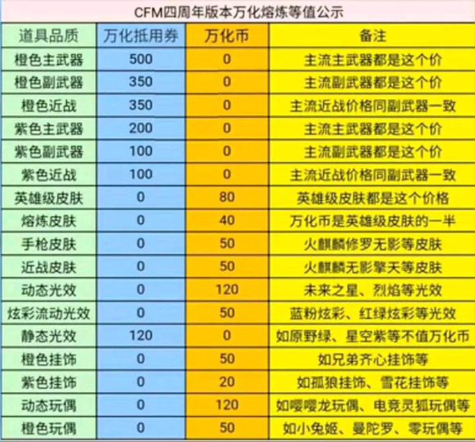 CF手游2020S1赏金令0.jpg