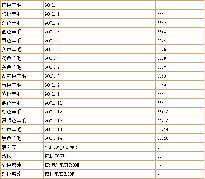 我的世界物品代码大全