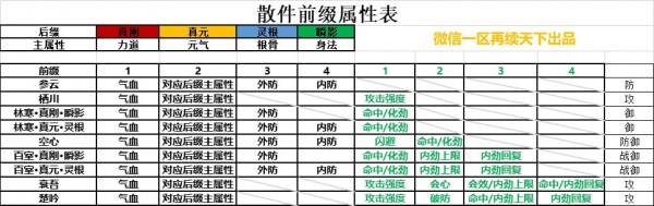 剑网三指尖江湖装备词条表