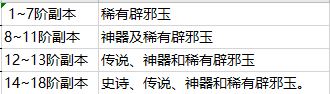 DNF辟邪玉在哪里刷图