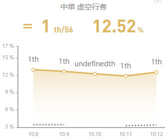LOL虚空行者怎么出装