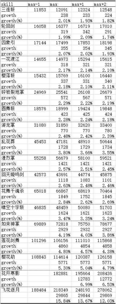 dnf剑豪刷图怎么加点