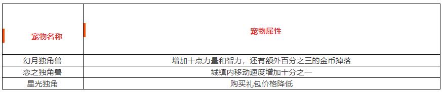 DNF手游独角兽哪个好