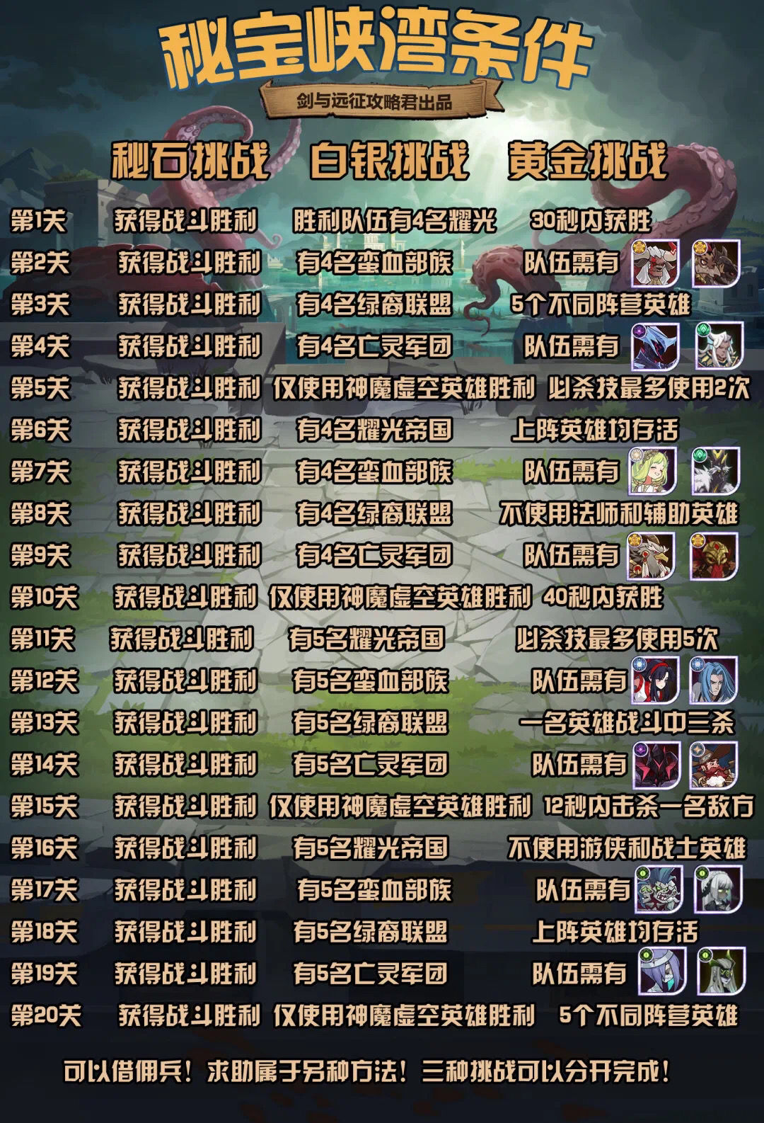 剑与远征秘宝峡湾过关条件