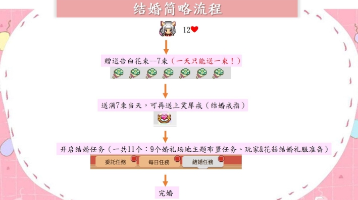 奶牛镇的小时光怎么结婚