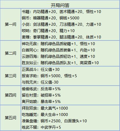 我的侠客开局怎么选