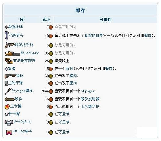 泰拉瑞亚军火商怎么解锁