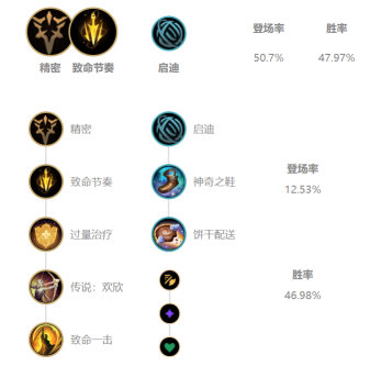 LOLez天赋怎么点