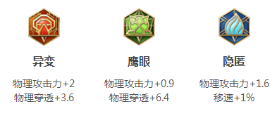 王者荣耀马超怎么玩
