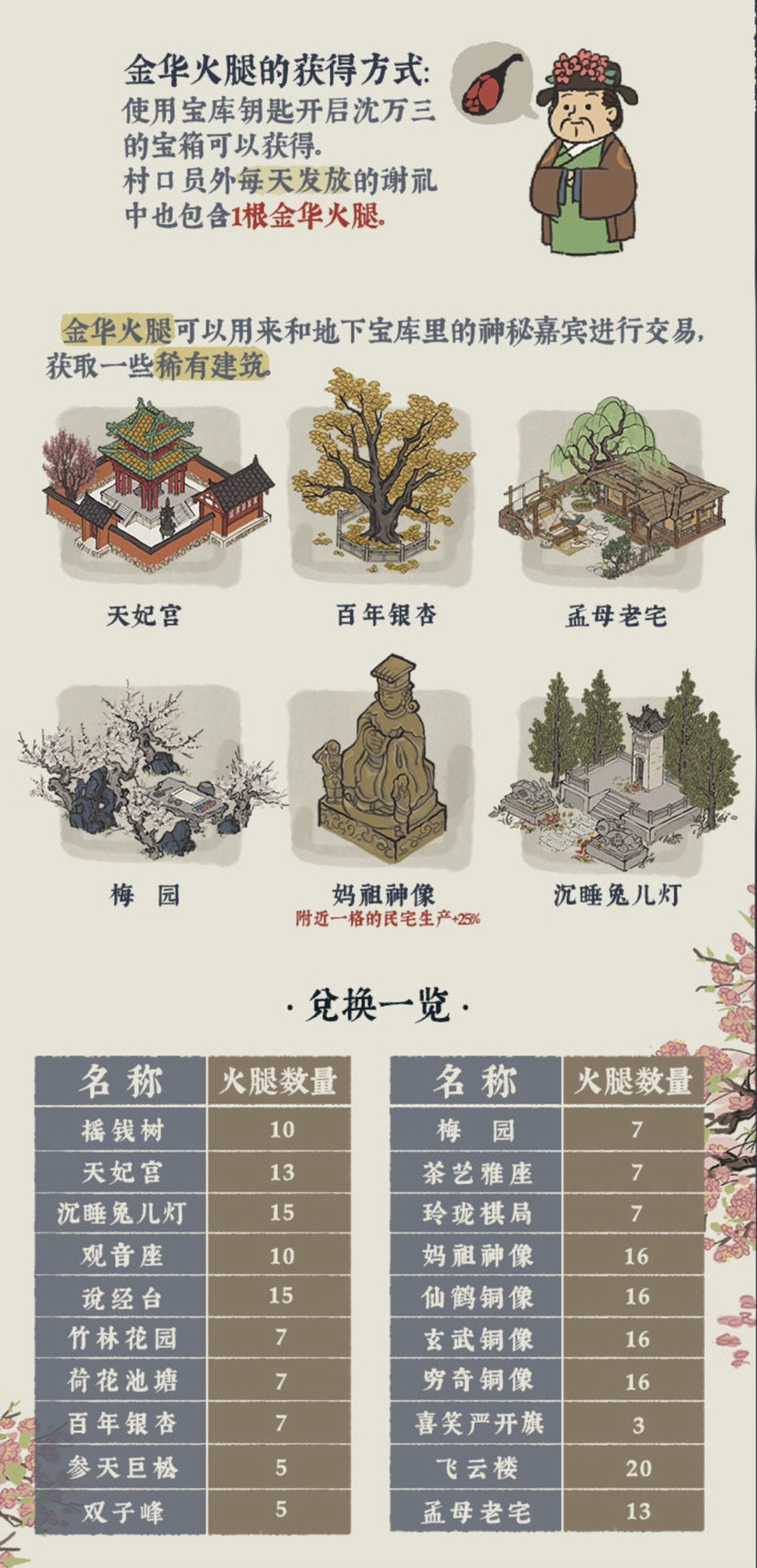 江南百景图火腿兑换攻略