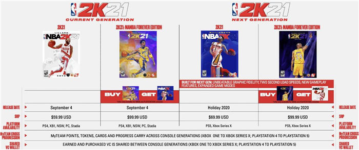 nba2k21多少钱