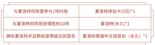 王者荣耀夏洛特获取方式