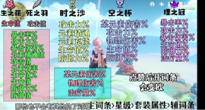 原神圣遗物词缀有哪些