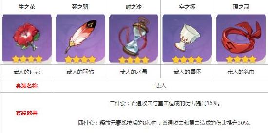 原神公子圣遗物推荐