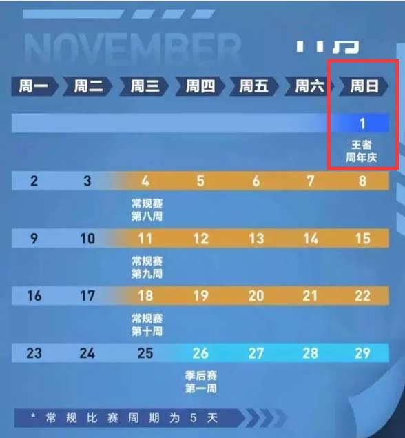 王者周年庆是几月几日2020