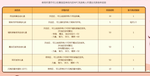 DNF流浪商人在哪里